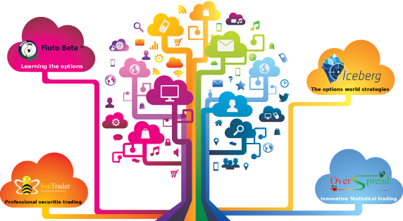 software prodotti playoptions