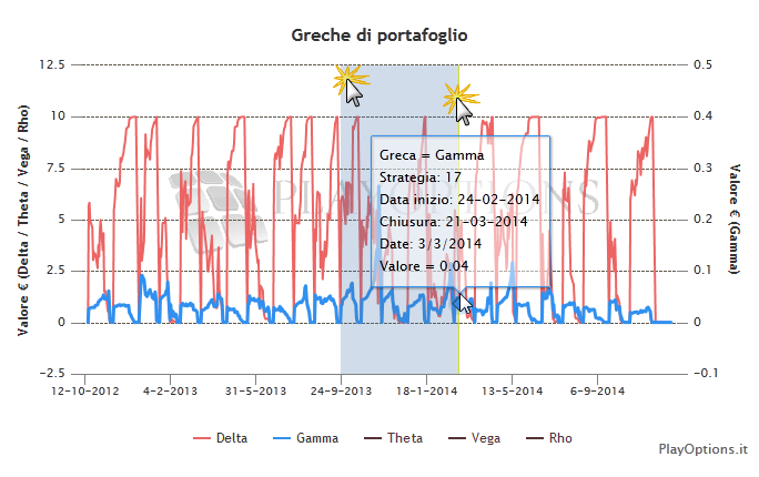 Sezione Grafici