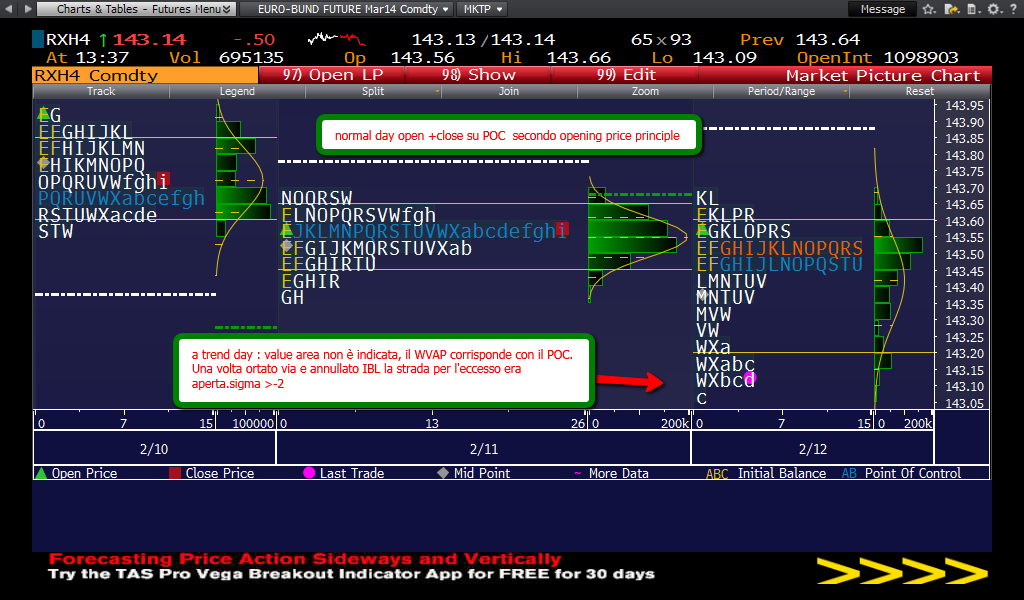 BUND Front Month