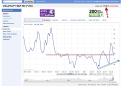 Click image for larger version

Name:	02-02-2011 20.24VIX.png
Views:	21
Size:	87.6 KB
ID:	142663