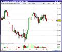 Click image for larger version

Name:	dax 1502.jpg
Views:	8
Size:	64.8 KB
ID:	142899