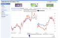 Click image for larger version

Name:	05-03-2011 12.24CBOE.png
Views:	29
Size:	89.7 KB
ID:	142942