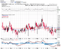 Click image for larger version

Name:	$VIX-$VXV - SharpCharts Workbench - StockCharts.com_1304457913683.png
Views:	121
Size:	41.0 KB
ID:	143157