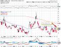 Click image for larger version

Name:	$VXV -StockCharts.png
Views:	56
Size:	41.6 KB
ID:	143210