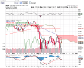 Click image for larger version

Name:	$SPX - SharpCharts Workbench - StockCharts.com_1317235078571.png
Views:	18
Size:	52.2 KB
ID:	143485