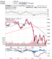 Click image for larger version

Name:	$TRAN - SharpCharts Workbench - StockCharts.com_1317239364378.png
Views:	18
Size:	23.6 KB
ID:	143490