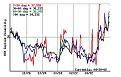 Click image for larger version

Name:	grafico IV.jpg
Views:	30
Size:	35.2 KB
ID:	144115