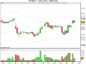 Click image for larger version

Name:	FTSE MIB FUT.png
Views:	45
Size:	12.1 KB
ID:	144255