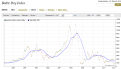 Click image for larger version

Name:	Baltic Dry Index.png
Views:	29
Size:	37.3 KB
ID:	144333