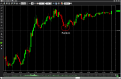 Click image for larger version

Name:	Bund050412.png
Views:	67
Size:	29.9 KB
ID:	144599
