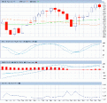 Click image for larger version

Name:	SP500 23.04.2012.gif
Views:	6
Size:	24.1 KB
ID:	144794
