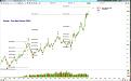 Click image for larger version

Name:	Bund Analisi.jpg
Views:	52
Size:	89.8 KB
ID:	144808