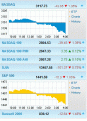 Click image for larger version

Name:	s&amp;amp;p500.gif
Views:	37
Size:	37.0 KB
ID:	145928