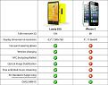 Click image for larger version

Name:	nokia vs i5.jpg
Views:	48
Size:	34.9 KB
ID:	146017