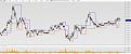 Click image for larger version

Name:	Unicredit 1 Min Trailing Stop Pivot Points.jpg
Views:	37
Size:	81.0 KB
ID:	148840