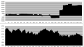 Click image for larger version

Name:	PressioneComplessivaIntraday061013.png
Views:	29
Size:	19.9 KB
ID:	149130