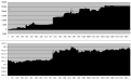Click image for larger version

Name:	PressioneComplessivaIntraday071013.png
Views:	25
Size:	20.8 KB
ID:	149147