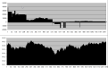 Click image for larger version

Name:	PressioneComplessivaIntraday15111013.png
Views:	16
Size:	19.4 KB
ID:	149297