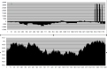 Click image for larger version

Name:	PressioneComplessivaIntraday21111013.png
Views:	15
Size:	23.3 KB
ID:	149374