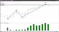 Click image for larger version

Name:	SP500Settimanal.jpg
Views:	12
Size:	72.0 KB
ID:	149483