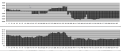 Click image for larger version

Name:	PressioneComplessivaIntraday03121013.png
Views:	8
Size:	17.1 KB
ID:	149489