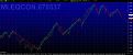 Click image for larger version

Name:	Unicredit ZigZag.jpg
Views:	23
Size:	95.9 KB
ID:	149558