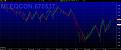 Click image for larger version

Name:	Unicredit ZigZag 15Minuti.jpg
Views:	18
Size:	79.1 KB
ID:	149560