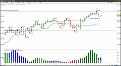 Click image for larger version

Name:	SP500Daily.jpg
Views:	12
Size:	88.3 KB
ID:	149871