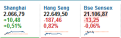 Click image for larger version

Name:	Borse asiatiche.png
Views:	116
Size:	3.8 KB
ID:	150451