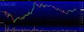Click image for larger version

Name:	cac 40 1 min.jpg
Views:	13
Size:	78.4 KB
ID:	155163
