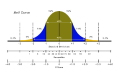 Click image for larger version

Name:	Distribuzione Gaussiana beeTrader.png
Views:	44
Size:	51.4 KB
ID:	155282