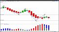 Click image for larger version

Name:	SwingCharts.jpg
Views:	41
Size:	74.1 KB
ID:	155928
