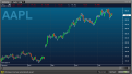 Click image for larger version

Name:	Apple Barchart.PNG
Views:	23
Size:	30.9 KB
ID:	155951