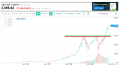 Click image for larger version

Name:	S&amp;amp;P 500.png
Views:	26
Size:	70.2 KB
ID:	157438