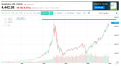 Click image for larger version

Name:	Nasdaq 100.png
Views:	26
Size:	78.4 KB
ID:	157439