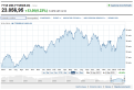 Click image for larger version

Name:	Ftse Mib.png
Views:	11
Size:	47.7 KB
ID:	157655