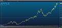 Click image for larger version

Name:	AAPL.jpg
Views:	43
Size:	94.1 KB
ID:	157796