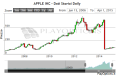 Click image for larger version

Name:	AAPL_1.png
Views:	38
Size:	24.6 KB
ID:	157797
