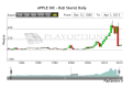 Click image for larger version

Name:	AAPL.png
Views:	26
Size:	18.2 KB
ID:	157802