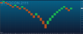 Click image for larger version

Name:	renko.png
Views:	25
Size:	47.9 KB
ID:	160349