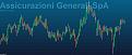 Click image for larger version

Name:	Grafico Generali.JPG
Views:	16
Size:	108.8 KB
ID:	160882