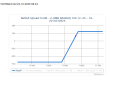 Click image for larger version

Name:	1 Bullish Spread.png
Views:	35
Size:	34.8 KB
ID:	161432