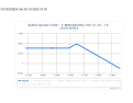 Click image for larger version

Name:	2 Bullish Spread modificato.png
Views:	36
Size:	37.9 KB
ID:	161433