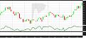 Click image for larger version

Name:	divergenza CCI.jpg
Views:	70
Size:	99.4 KB
ID:	163367