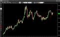 Click image for larger version

Name:	GoldChart.PNG
Views:	50
Size:	37.1 KB
ID:	164024