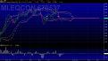 Click image for larger version

Name:	Anomalia sul Grafico con il TS.jpg
Views:	20
Size:	114.7 KB
ID:	164662