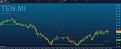 Click image for larger version

Name:	tenaris Daily.jpg
Views:	26
Size:	80.1 KB
ID:	165229
