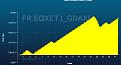 Click image for larger version

Name:	dax1minequity.jpg
Views:	35
Size:	51.7 KB
ID:	165596