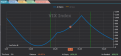 Click image for larger version

Name:	VIX.png
Views:	57
Size:	64.3 KB
ID:	166185